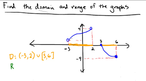 One can determine the domain of each function by looking for independent variables values which one is allowed to use. Using A Piecewise Function To Find Domain And Range Youtube