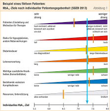 Das hormon adrenalin mobilisiert dafür reservezucker in der leber. Unterzuckerung Hypoglykamie Kann Gefahrliche Herzrhythmusstorungen Verursachen D Journal