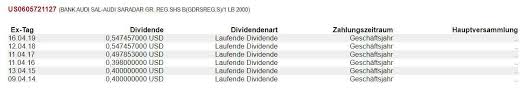 It operates under the following business segments: Crisis Investing Zwingt Die Explosion Libanon Und Dessen Bankenlandschaft In Die Knie Deep Value