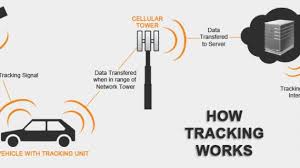 Maybe you would like to learn more about one of these? Cara Mengetahui Mobil Dipasang Gps Atau Tidak Idtrack Server Gps Tracker Terbaik Indonesia