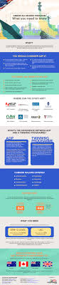 The authority of the university of lagos has enabled the student portal. American Degree Program Studymalaysia Com