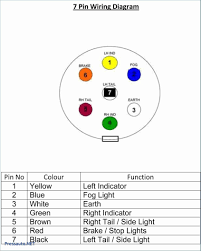 This 7 pin round trailer connector wiring diagram model is far more acceptable for sophisticated trailers and rvs. 6 To 7 Pin Trailer Wiring Diagram