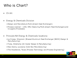 Slide 1 2012 Invensys All Rights Reserved The Names