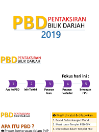 Model name 4 view multi view front top right back bottom left isometric dimetric trimetric. Bpk Kpm Template Pbd