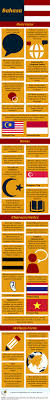 Infographic On Malay Language Malay Language Educational Infographic Language