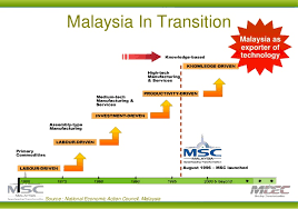 The manufacturing industry has been an important sector in the malaysian economy for the past three decades. Msc Malaysia Contribution In The Agriculture Sector