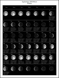 September 2018 Moon Calendar Format Moon Calendar Moon