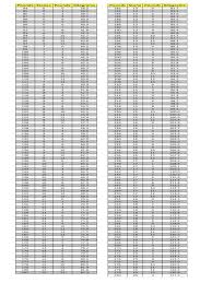 Presentation1 Jpg 1 000 1 333 Pixels Weight Conversion Chart Weight Conversion Weight Charts