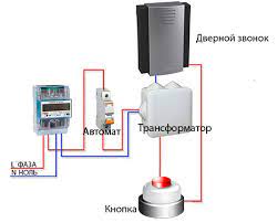 На улице: безопасность и комфорт