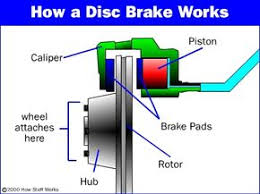 How Air Brakes Work Howstuffworks