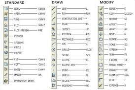 Perangkat lunak computer aided design (cad) itu sendiri. Autocad Software Auto Cad