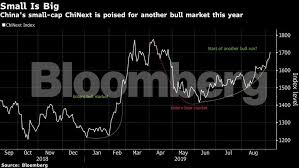 Chinese Smallcaps Chinas Smallcap Stocks Are About To