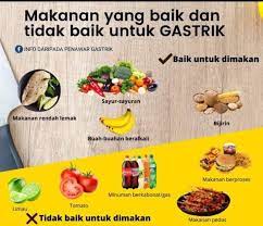 Panduan pemakanan lengkap untuk pesakit gastrik. Tracubo Makanan Minuman Yang Baik Dan Buruk Untuk Orang Yang Ada Penyakit Gastrik Tracubo Produk Kesihatan Perut Https Www Facebook Com Sabri69pkp Facebook