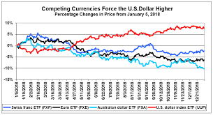 etfs on u s dollar euro fx provide profitable spreads