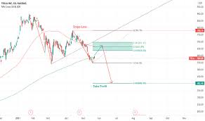 Check spelling or type a new query. Tesla Tradingview