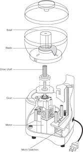 Food Processor Repair How To Repair Small Appliances Small Appliance Repair Appliance Repair Repair