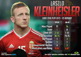 Browse 338 lászló kleinheisler stock photos and images available, or start a new search to explore more stock photos and images. Player Focus Kleinheisler An Unlikely Hero As Hungary Return To The Big Time