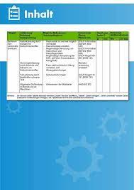 July 19, 2020 by adminin uncategorized. Gefahrdungsbeurteilung Drehbank Vorlage Muster Checkliste