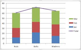 excel data labels how to add totals as labels to a stacked