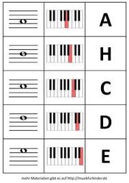 Klavier tastatur oktave mit aufklebern stockfoto bild. Klaviertastatur Beschriftet Zum Ausdrucken Klaviertastatur Beschriftet Zum Ausdrucken