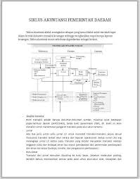 Maybe you would like to learn more about one of these? Lakukan Penelusuran Diinternet Mengenai Siklus Akuntansi Pemerintah Daerah Brainly Co Id