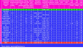 Ca persoană fizică poți face transferuri în contul unei alte persoane fizice sau în conturile unei companii. Bancherul Topul Celor Mai Ieftine Conturi Bancare Pentru Persoanele Fizice Libra Bank Are Cele Mai Mici Comisioane Iar Brd Cele Mai Mari