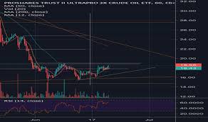 Oilu Stock Price And Chart Amex Oilu Tradingview