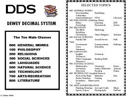 library of congress classification system google search