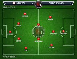 Since 1998, leaguelineup has been the #1 leader in sports website building, sports team management & online league management tools. Liverpool Vs Tottenham Match Preview Predicted Line Up