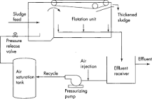 Image result