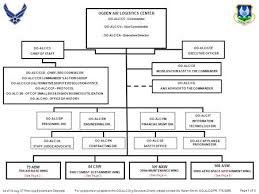 department of the air force ppt video online download