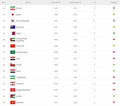 Bộ dạng thật của ác quỷ. Tuyá»ƒn Viá»‡t Nam Rá»›t 2 Báº­c Tren Báº£ng Xáº¿p Háº¡ng Fifa Thang 9 2019 Baotintuc Vn