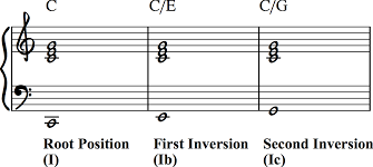 how to write interesting chord progressions inversions