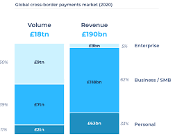 The transferwise borderless account is specially designed for small businesses, travellers and freelancers who not content with just offering money transfers, the borderless account puts wise (formerly known as transferwise) squarely in competition against the major banks themselves. Https Lienzo S3 Amazonaws Com Images 55b3add5731e377d614893f1a9fe586e Registration Document Pdf