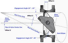 Butterfly Valves Selection Guide Engineering360