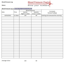High Blood Pressure Blood Pressure Log Blood Pressure