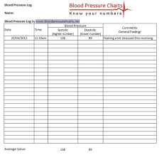 home blood pressure log lamasa jasonkellyphoto co