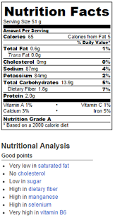 Corn Muffins Nutrition Facts Chocolate Covered Katie