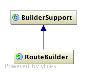Apache camel offers a java based dsl using the fluent builder style. From Inside The Code Camel Routebuilder And Java Dsl Software Blog