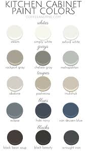 A drop of golden sun. Coffeeandpine Com Painted Kitchen Cabinets Colors Painting Cabinets Painting Kitchen Cabinets