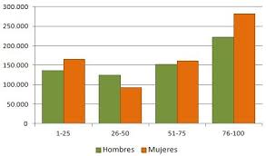 Diagrama de barras