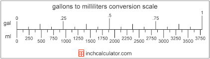The british imperial fluid ounce is equal to 28.413 milliliters, while the us customary fluid ounce is 29.573 ml. Milliliters To Gallons Conversion Ml To Gal Inch Calculator