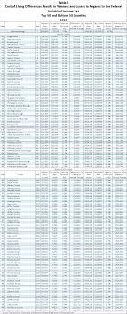 Texas County Tax Table Wat Is Die Wilshire 5000 Totale