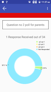 Android How To Remove Lines If Values Is 0 In Pie Chart