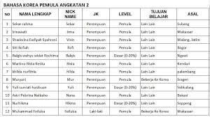 Di grup ini anda bisa tanya jawab kepada sesama anggota grup belajar bahasa korea menggunakan bahasa indonesia atau pun bahasa korea jika anda sudah mahir dalam percakapan menggunakan bahasa korea. Belajar Bahasa Korea Eps Topik Posts Facebook