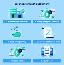 The number one mistake borrowers make when they are sued for a debt is failing to respond to the notice, which usually arrives in the form of a summons and complaint. Debt Settlement What To Know And How It Works Lexington Law
