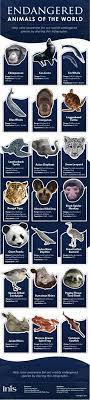 150 Iucn Red List Ideas Endangered Species Animals