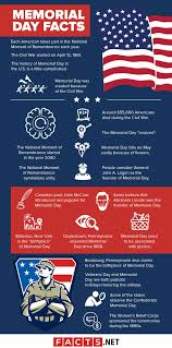 May 25, 2021 · below, there are sports trivia questions about tennis, golf, soccer, baseball, basketball, and football. 40 Memorial Day Facts That Are Worth Remembering
