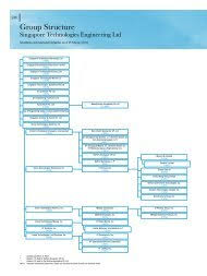 Oil & gas field equipment manufacturing. Annual Report 2010 Singapore Technologies Engineering