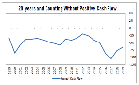 Plug Power Insiders Cash Out On Esg Euphoria Nasdaq Plug Seeking Alpha